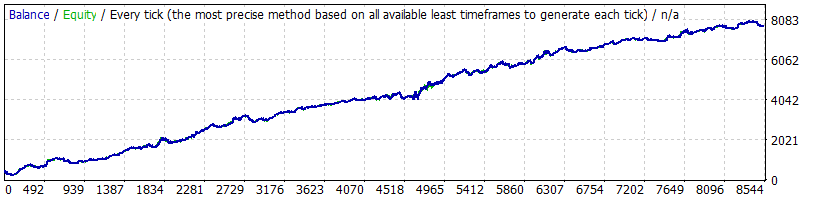 Online Trading Academy Reviews is one of the main topics of PlaygroundFX