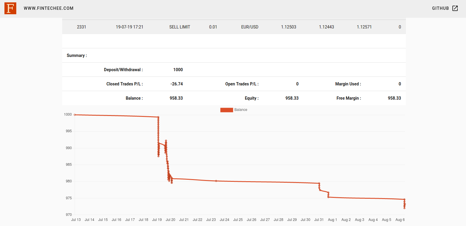 ﻿Automated Forex Trading Robot is one of the main topics of PlaygroundFX