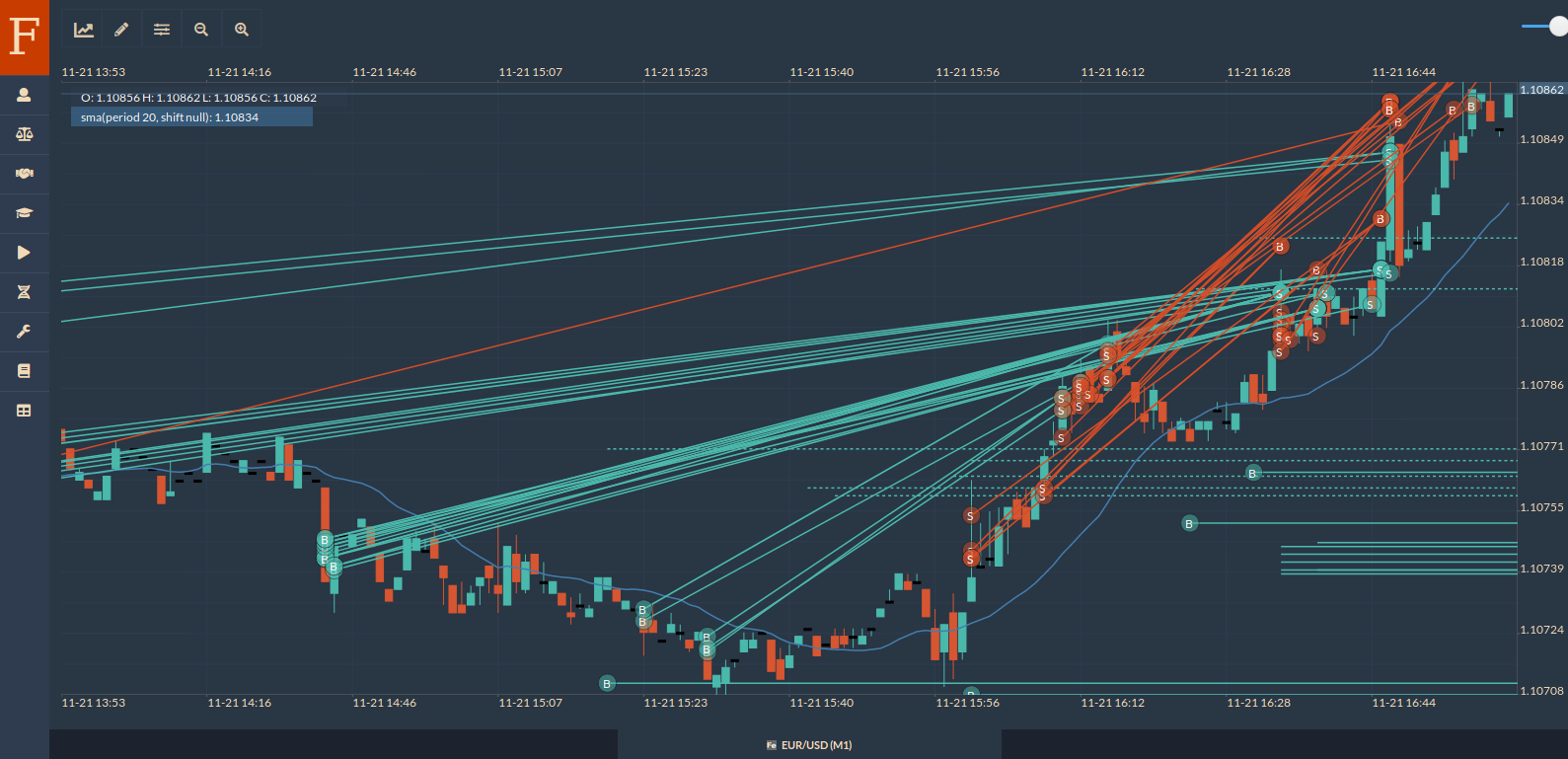 Forex for Beginners pdf is one of the main topics of PlaygroundFX